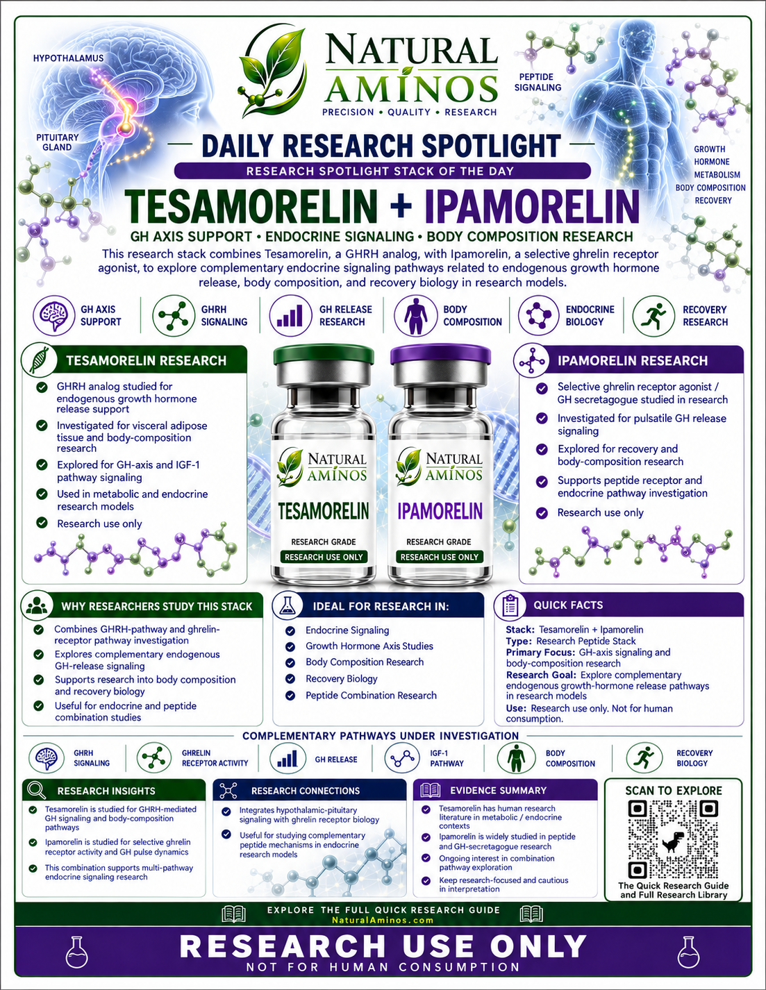 Tesamorelin + Ipamorelin research graphic